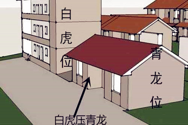 住宅发财位置是哪个方向