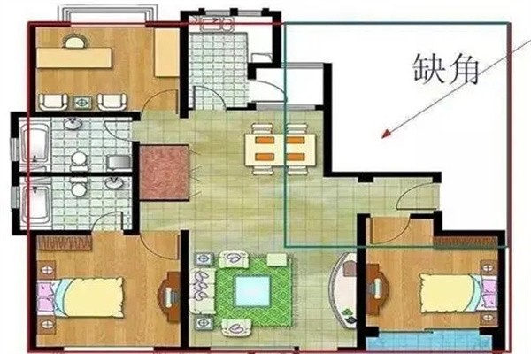 财位是角还是墙