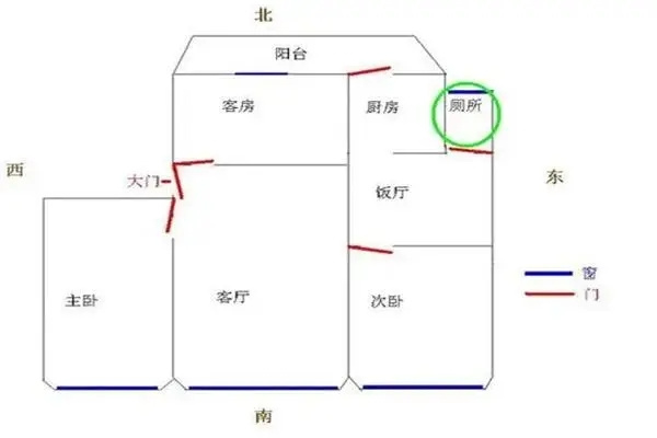 风水财运开运偏方